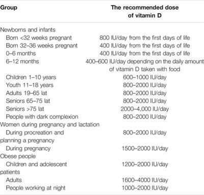 The Role of Vitamin D in COVID-19 and the Impact of Pandemic Restrictions on Vitamin D Blood Content